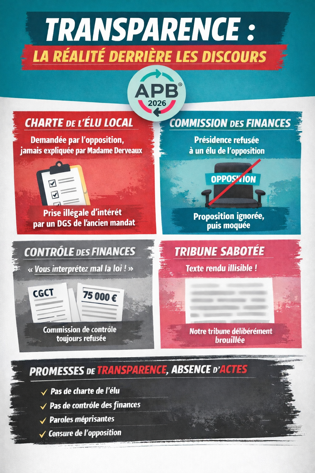 Infographie Transparence APB