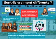 sont-ils vraiment différents